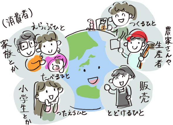 消費者のイメージ