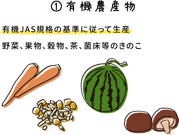 1.有機農産物 有機JAS規格の基準に従って生産 野菜、果物、穀物、茶、菌床等のきのこ