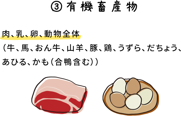 3.有機畜産物 肉、乳、卵、動物全体（牛、馬、おん牛、山羊、豚、鶏、うずら、だちょう、あひる、かも（合鴨含む））