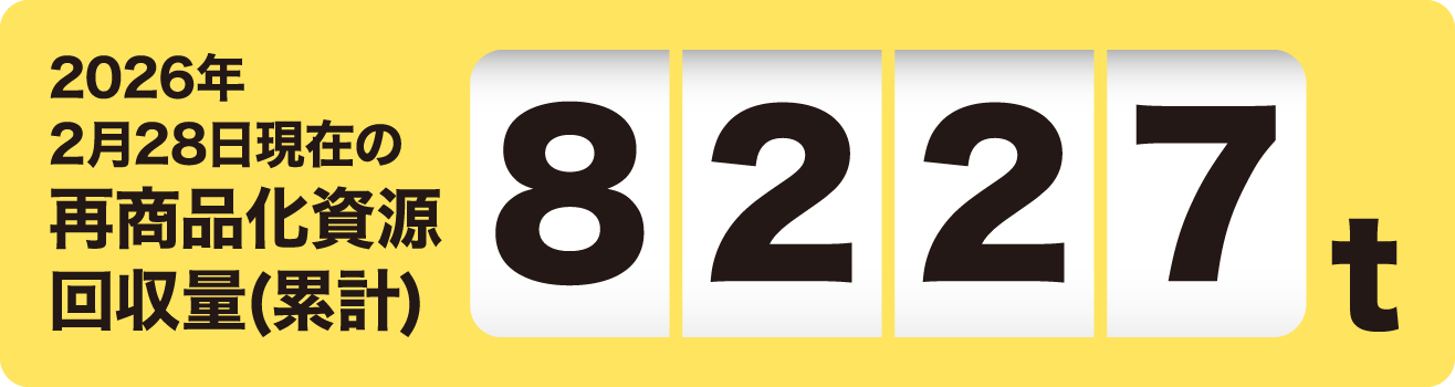 2026年2月28日現在の再商品化資源回収量(累計)※ 8227t