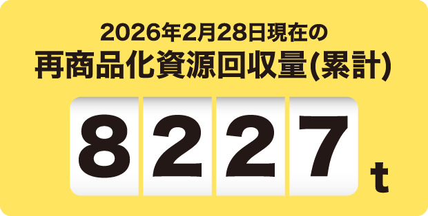 2026年2月28日現在の再商品化資源回収量(累計)※ 8227t