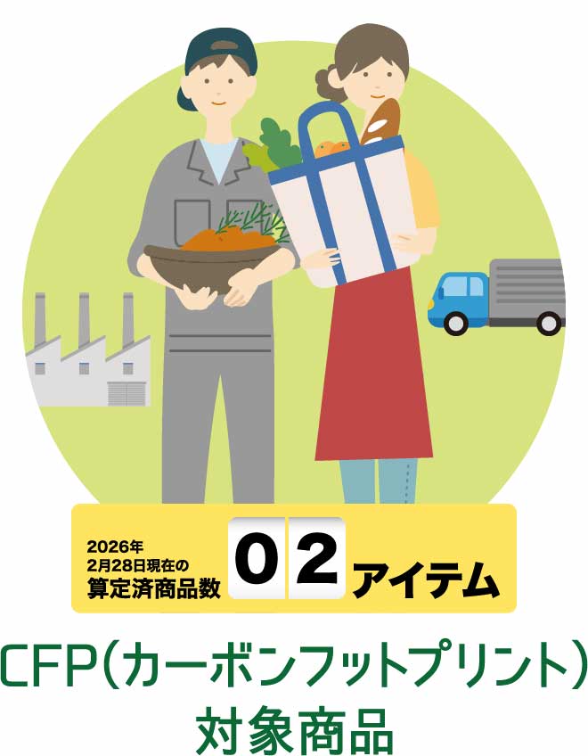 CFP（カーボンフットプリント）対象商品