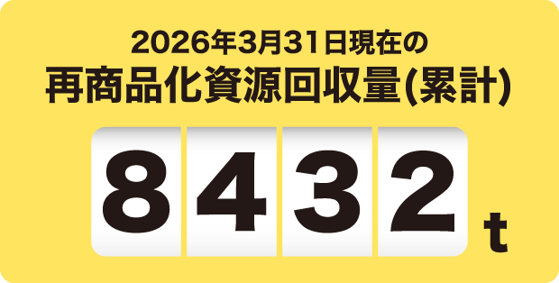 2026年3月31日現在の再商品化資源回収量(累計)※ 8432t