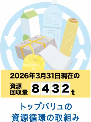 トップバリュの資源循環の取組み