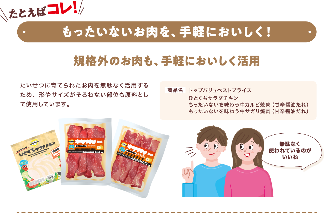 たとえばコレ！ もったいないお肉を、手軽においしく！ 規格外のお肉も、手軽においしく活用 たいせつに育てられたお肉を無駄なく活用するため、形やサイズがそろわない部位も原料として使用しています。 商品名 トップバリュベストプライス、ひとくちサラダチキン、もったいないを味わう牛カルビ焼肉（甘辛醤油だれ）、もったいないを味わう牛サガリ焼肉（甘辛醤油だれ）