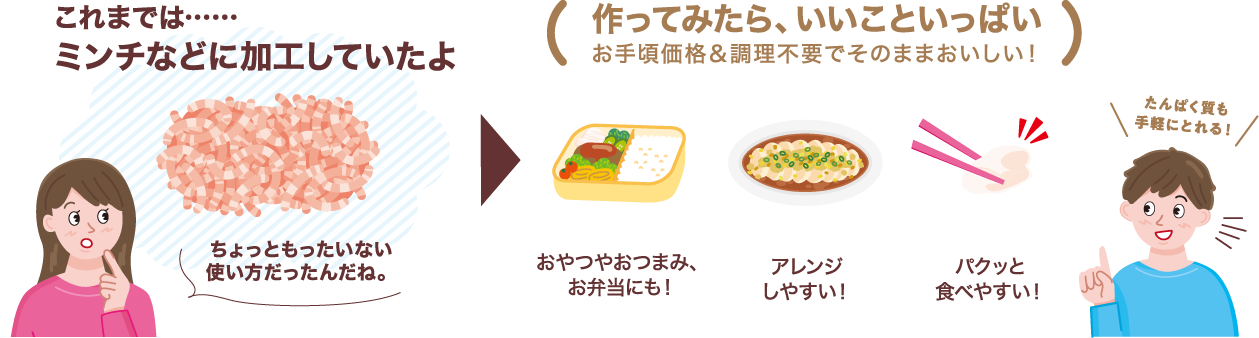 これまでは……ミンチなどに加工していたよ 作ってみたら、いいこといっぱい お手頃価格＆調理不要でそのままおいしい！ おやつやおつまみ、お弁当にも！ アレンジしやすい！ パクッと食べやすい！