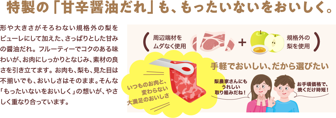 特製の「甘辛醤油だれ」も、もったいないをおいしく。 形や大きさがそろわない規格外の梨をピューレにして加えた、さっぱりとした甘みの醤油だれ。 フルーティーでコクのある味わいが、お肉にしっかりとなじみ、素材の良さを引き立てます。 お肉も、梨も、見た目は不揃いでも、おいしさはそのまま。そんな「もったいないをおいしく」の想いが、やさしく重なり合っています。 （周辺端材をムダなく使用＋規格外の梨を使用） 手軽でおいしい、だから選びたい