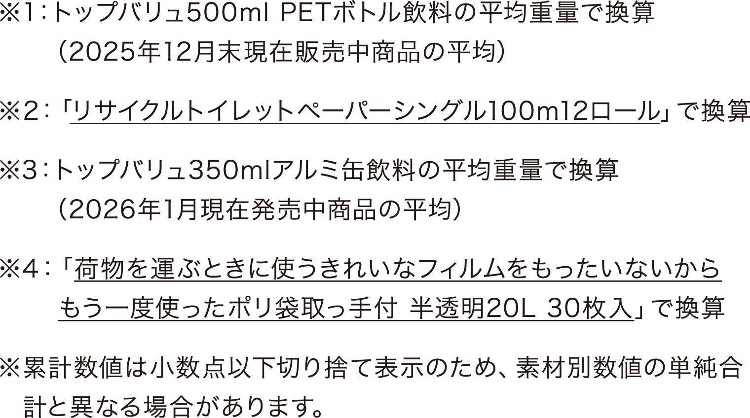 ※1：トップバリュ500ml PETボトル飲料の平均重量で換算（2025年12月末現在販売中商品の平均） ※2：トップバリュ350mlアルミ缶飲料の平均重量で換算（2026年1月現在発売中商品の平均） ※3：「リサイクルトイレットペーパーシングル100m12ロール」で換算 ※4：「荷物を運ぶときに使うきれいなフィルムをもったいないからもう一度使ったポリ袋取っ手付 半透明20L 30枚入」で換算 ※累計数値は小数点以下切り捨て表示のため、素材別数値の単純合計と異なる場合があります。
