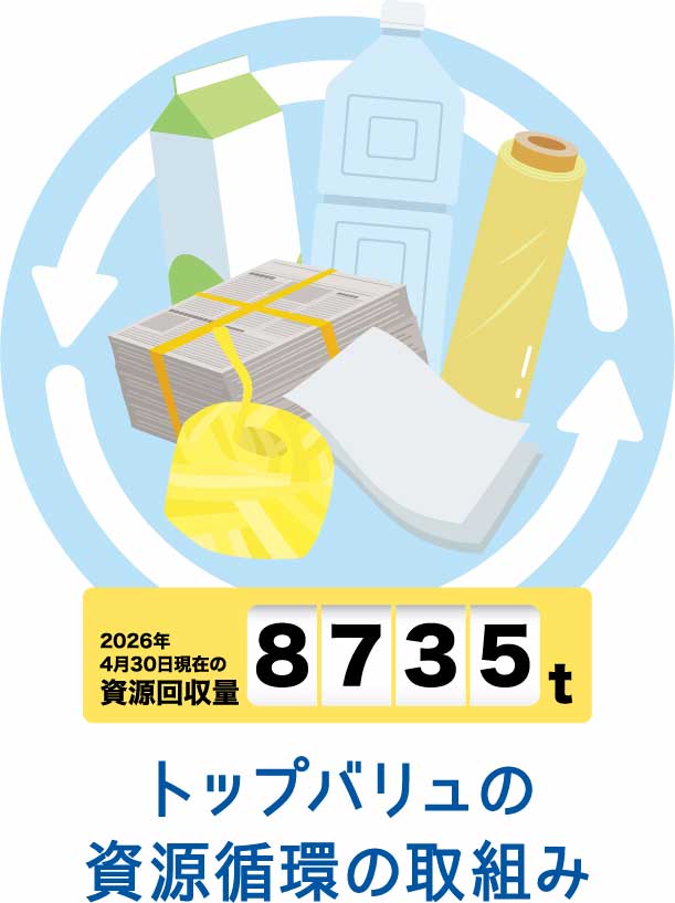 トップバリュの資源循環の取組み