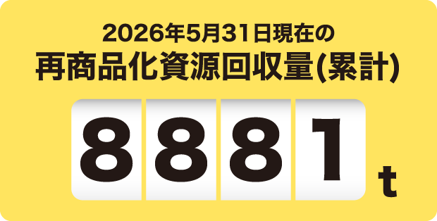 2026年5月31日現在の再商品化資源回収量(累計)※ 8881t