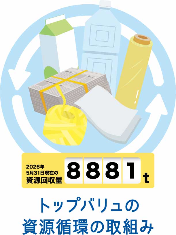 トップバリュの資源循環の取組み
