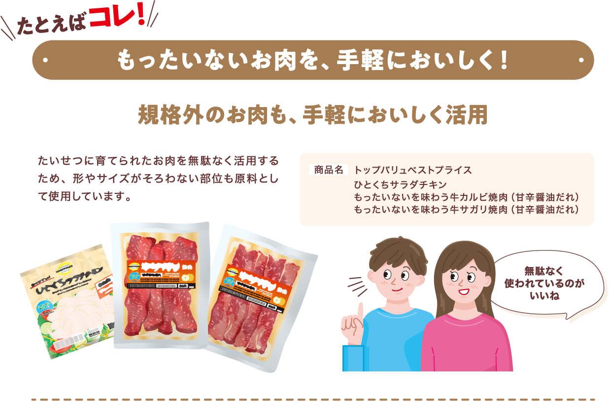 たとえばコレ! もったいないお肉を、手軽においしく! 規格外のお肉も、手軽においしく活用 たいせつに育てられたお肉を無駄なく活用するため、形やサイズがそろわない部位も原料として使用しています。 商品名 トップバリュベストプライス、ひとくちサラダチキン、もったいないを味わう牛カルビ焼肉(甘辛醤油だれ)、もったいないを味わう牛サガリ焼肉(甘辛醤油だれ)