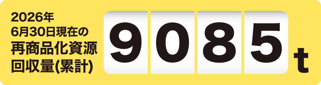 2026年6月30日現在の再商品化資源回収量(累計)※ 9085t