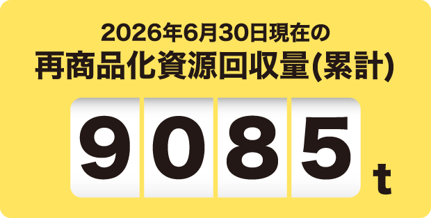 2026年6月30日現在の再商品化資源回収量(累計)※ 9085t