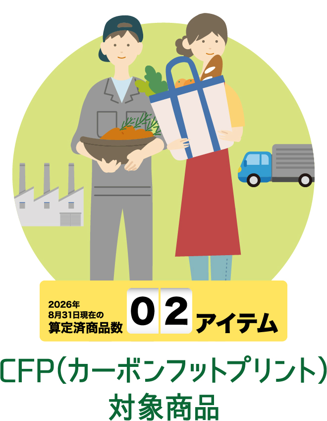 CFP（カーボンフットプリント）対象商品