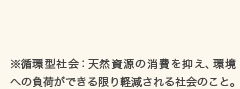 ※循環型社会:天然資源の消費を抑え、環境への負荷ができる限り軽減される社会のこと