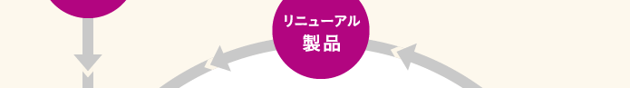 リニューアル製品