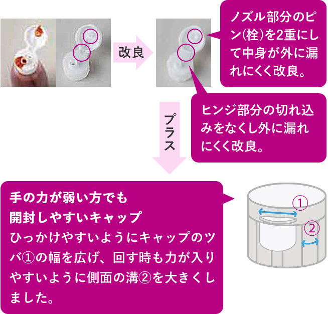 横置きにしていると液が漏れてしまうので、改良できませんか?