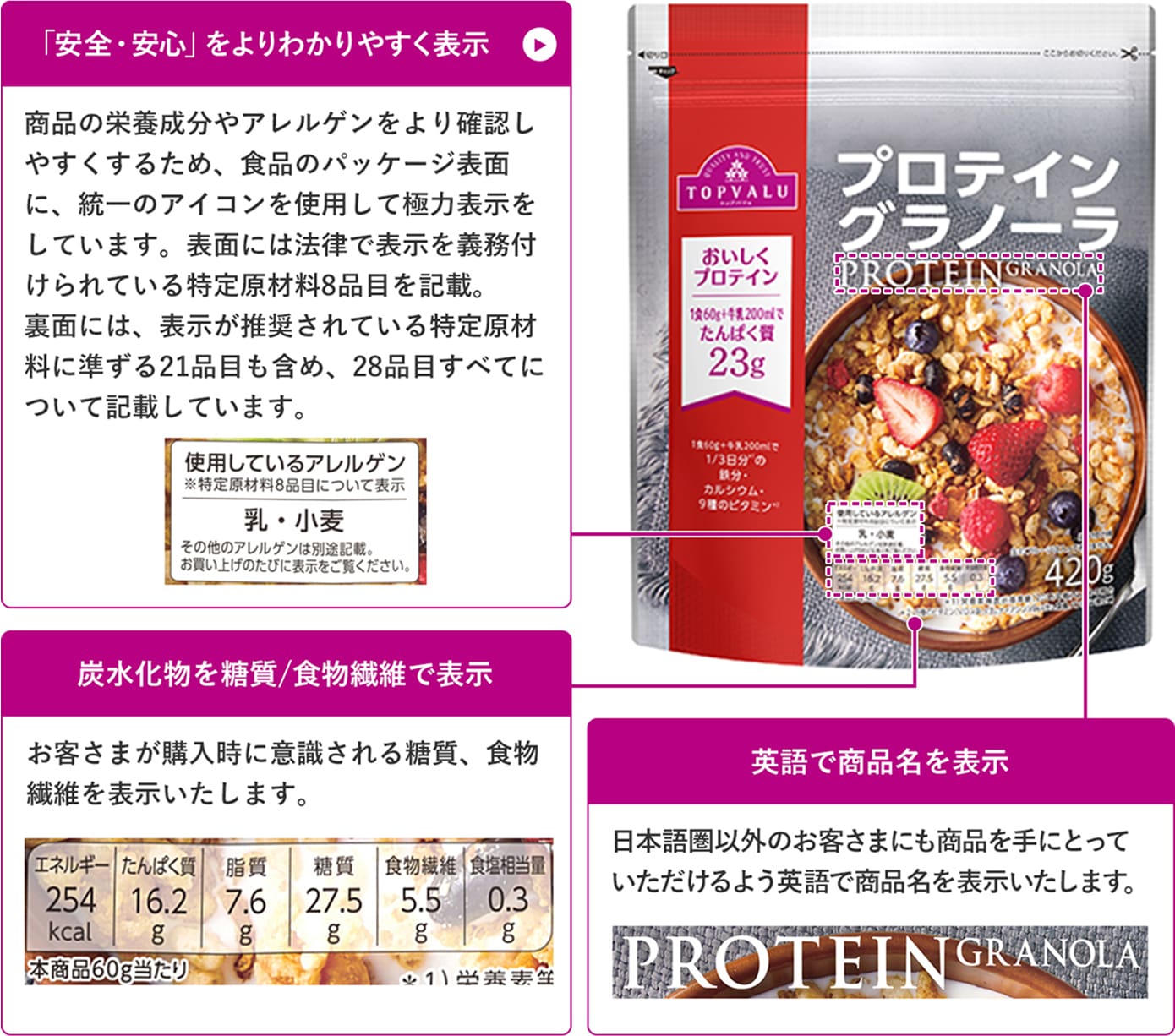 トップバリュの表示への取り組み