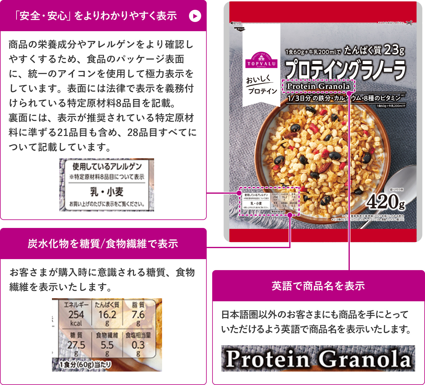 トップバリュの表示への取り組み
