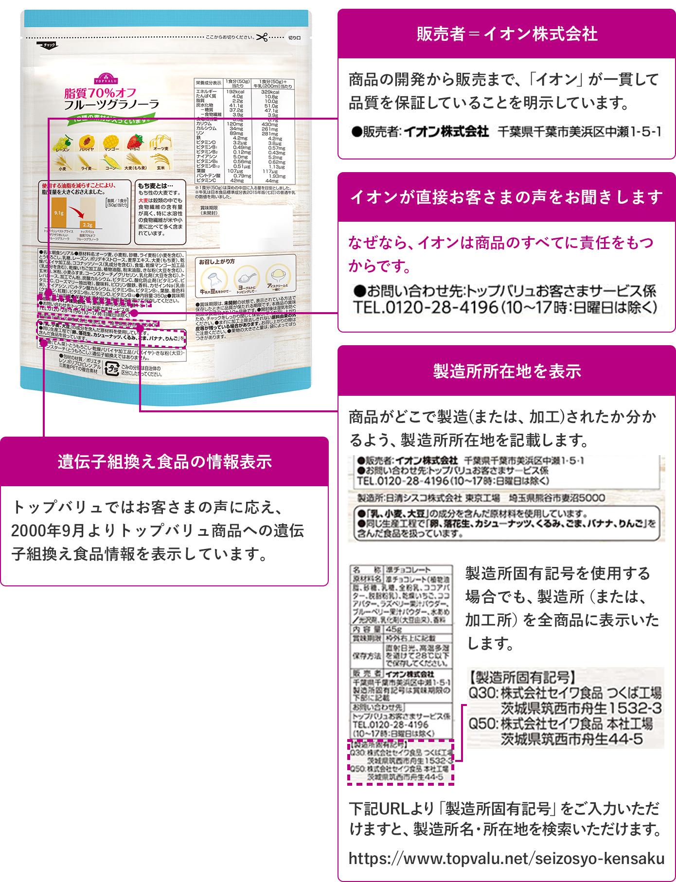 トップバリュの表示への取り組み