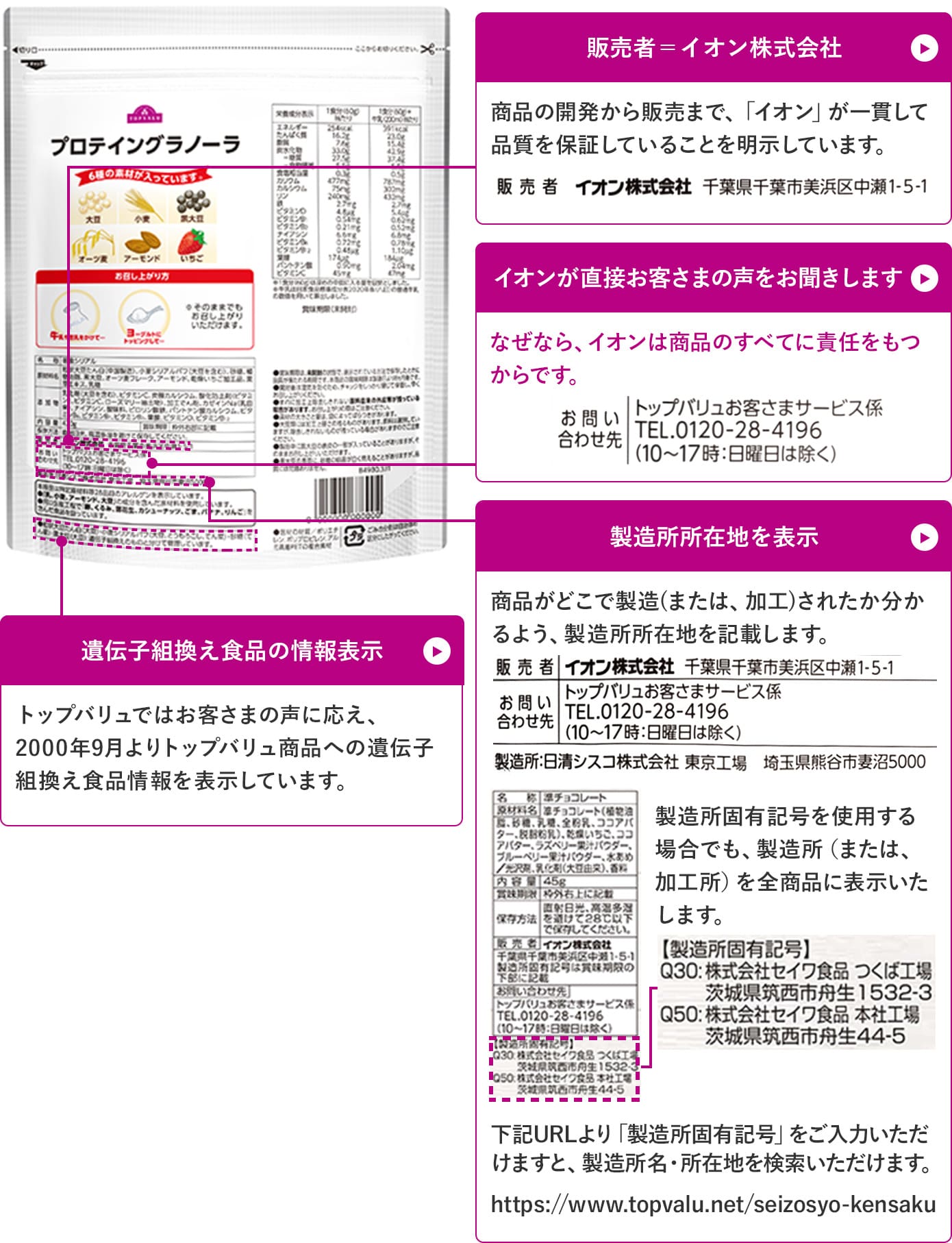 トップバリュの表示への取り組み