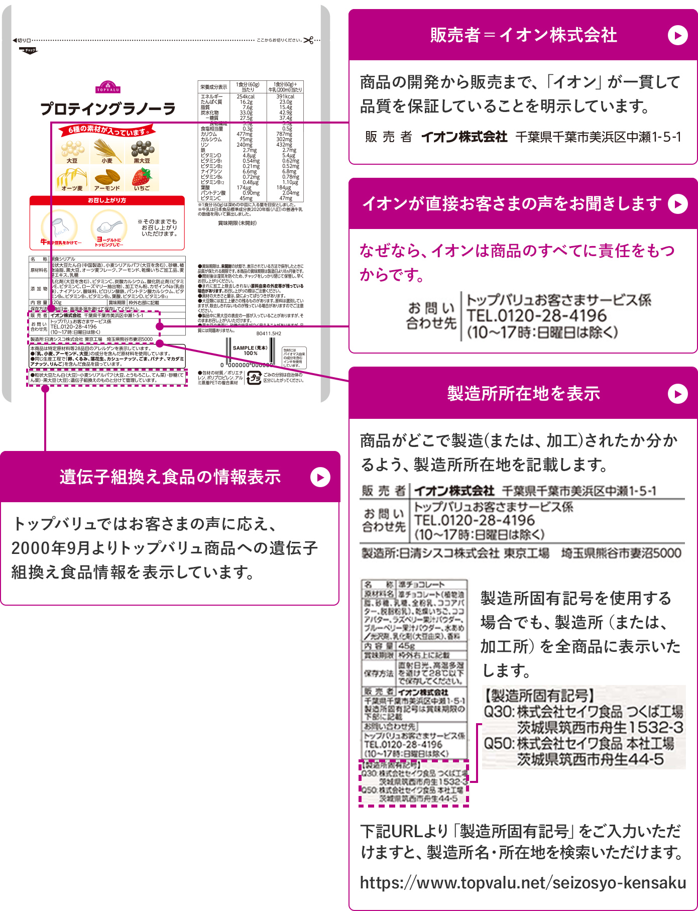 トップバリュの表示への取り組み