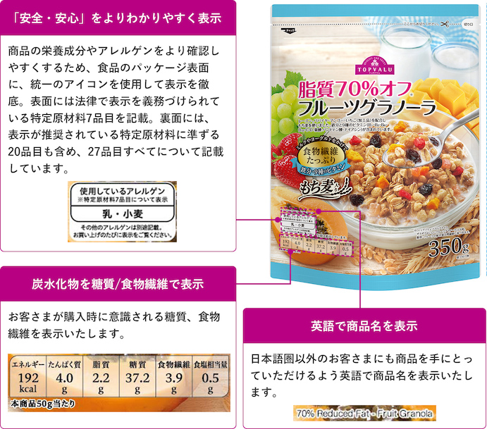 トップバリュの表示への取り組み