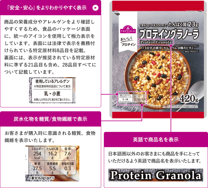 トップバリュの表示への取り組み