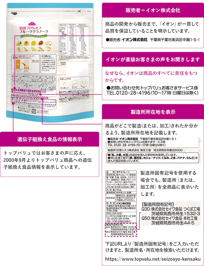 トップバリュの表示への取り組み